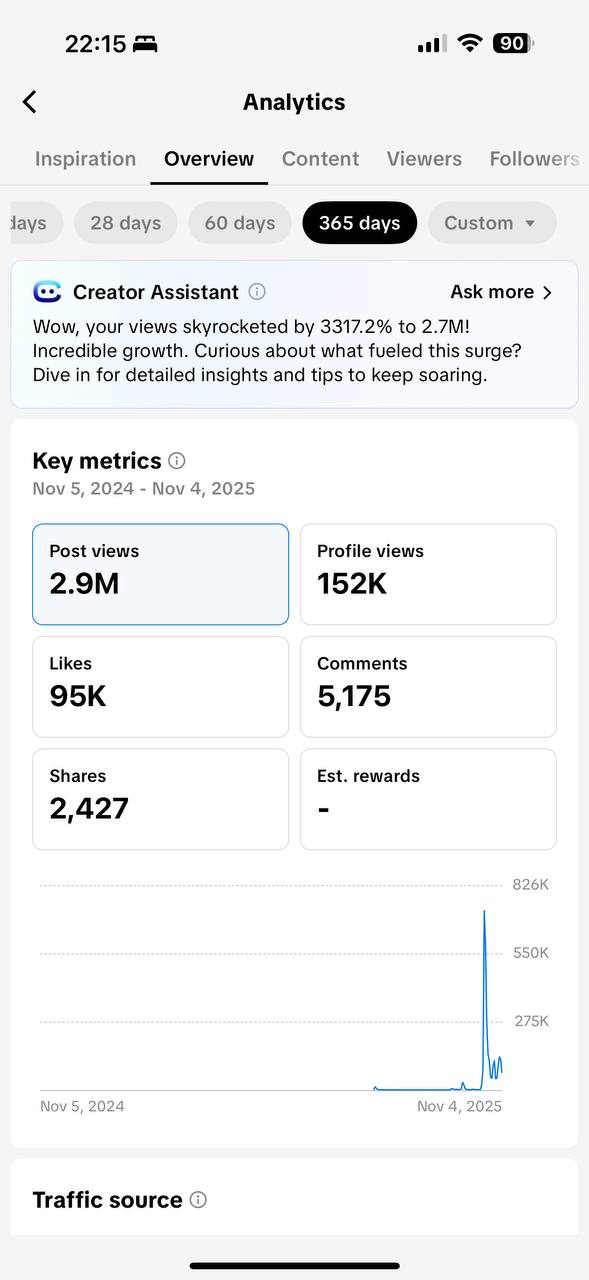 TikTok analytics screenshot for Account 2 — Boyfriend Character