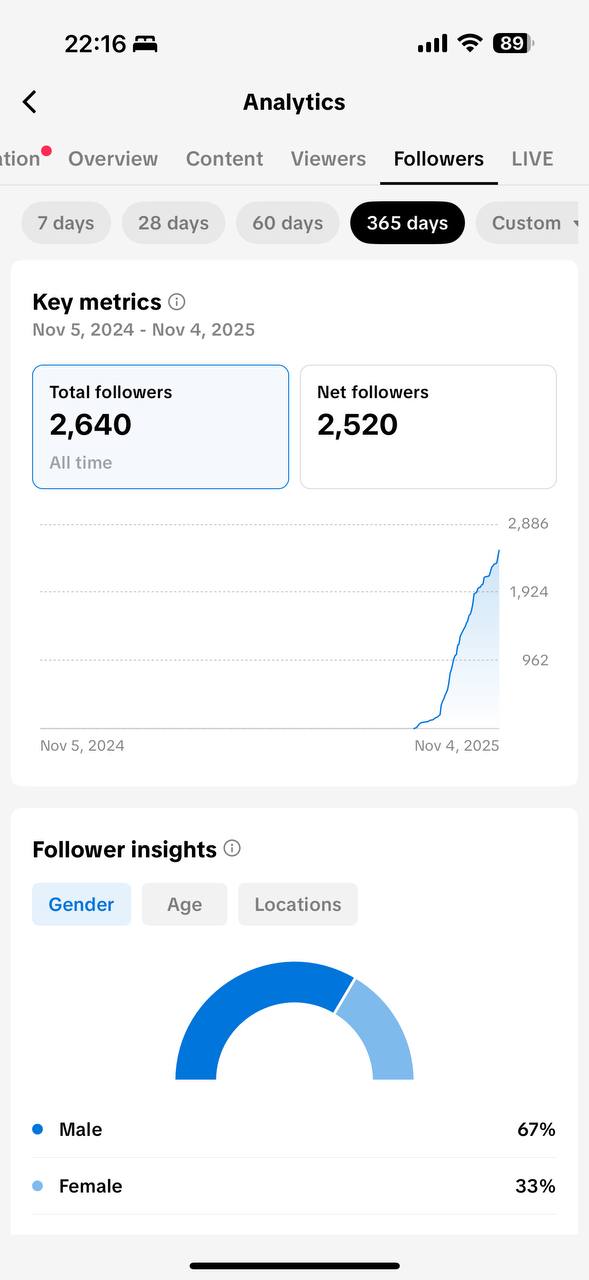TikTok analytics screenshot for Account 3 — Series Hub