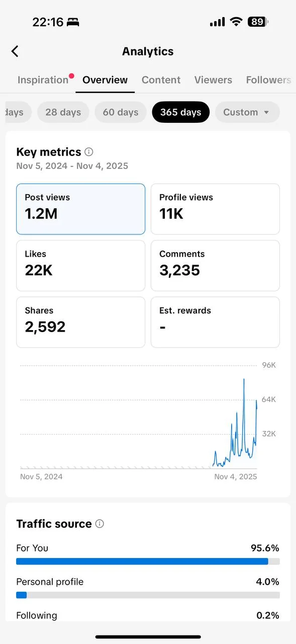 TikTok analytics screenshot for Account 3 — Series Hub