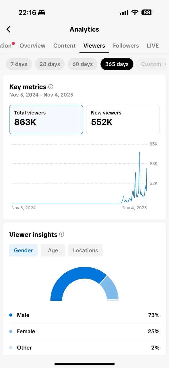 TikTok analytics screenshot for Account 3 — Series Hub